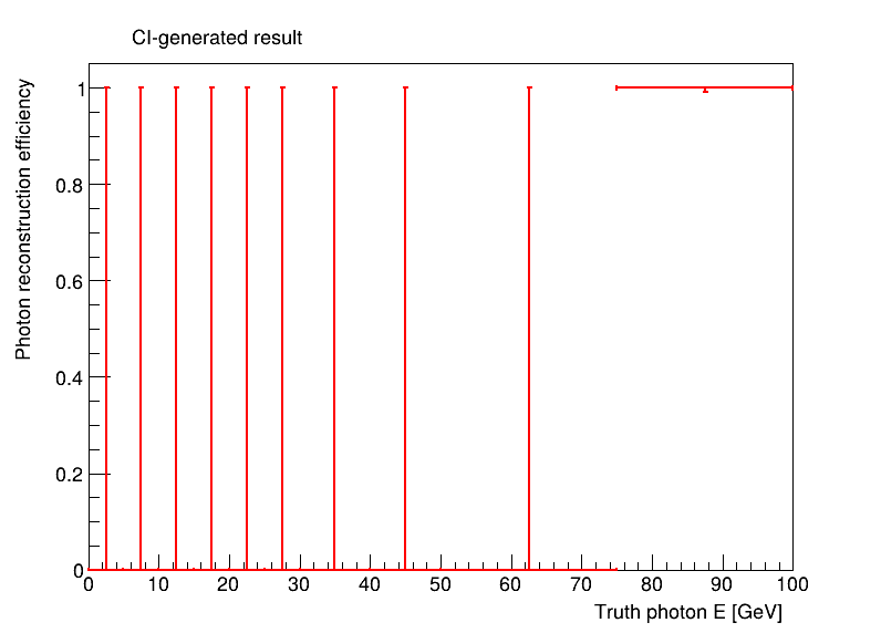 photon_efficiency_vs_E.png
