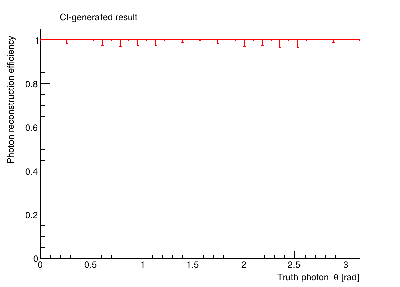 photon_efficiency_vs_theta.png